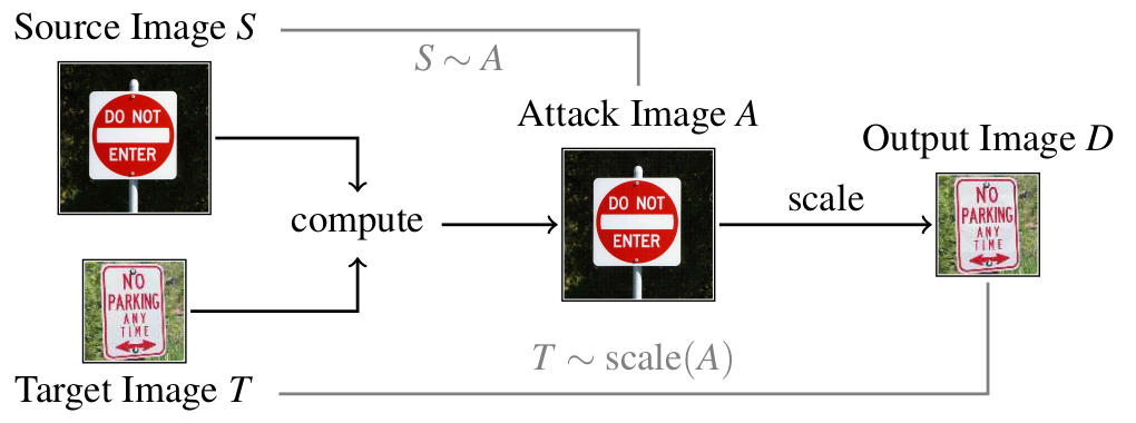 Image-scaling attack example